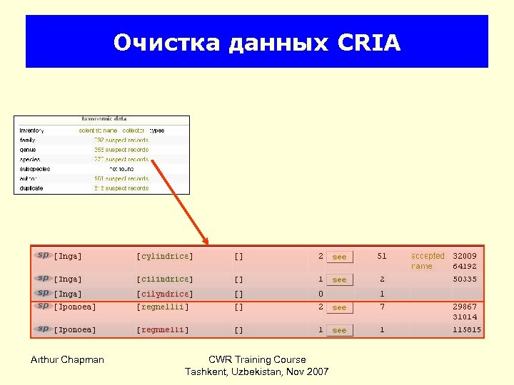 Очистка данных CRIA Arthur Chapman CWR Training Course Tashkent, Uzbekistan, Nov 2007 