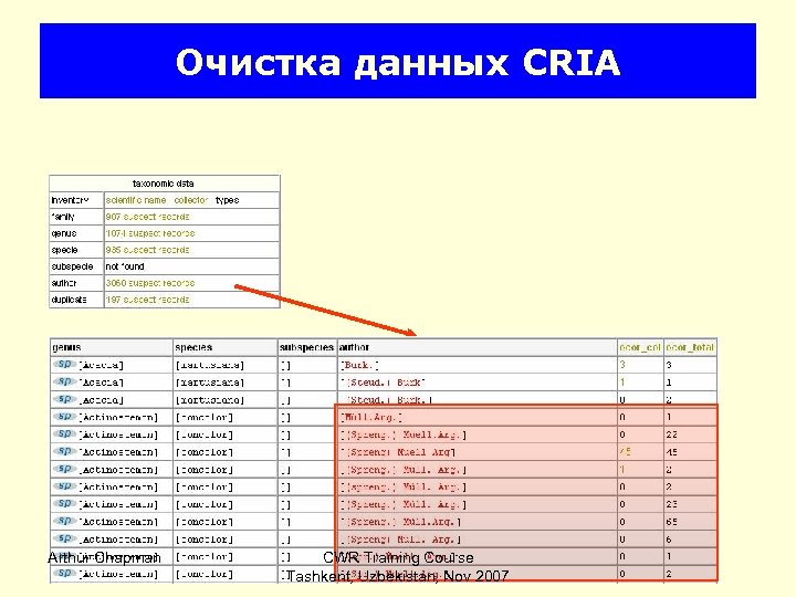 Очистка данных CRIA Arthur Chapman CWR Training Course Tashkent, Uzbekistan, Nov 2007 