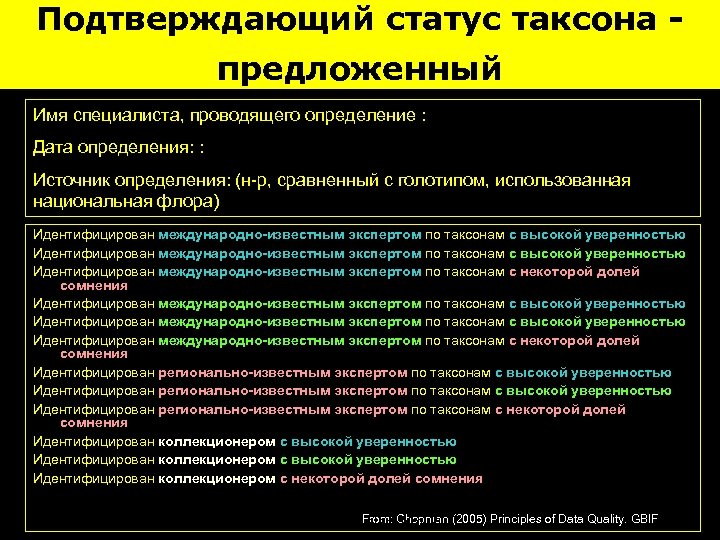 Подтверждающий статус таксона предложенный Имя специалиста, проводящего определение : Дата определения: : Источник определения:
