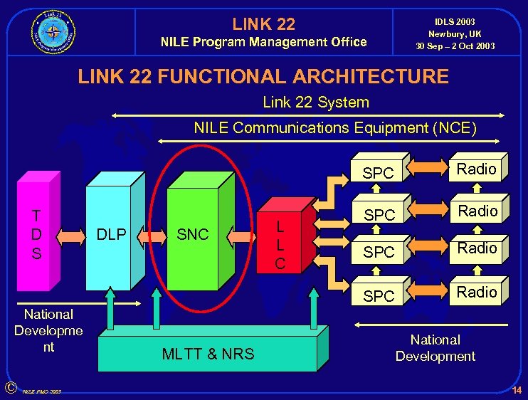 LINK 22 NILE Program Management Office IDLS 2003 Newbury, UK 30 Sep – 2