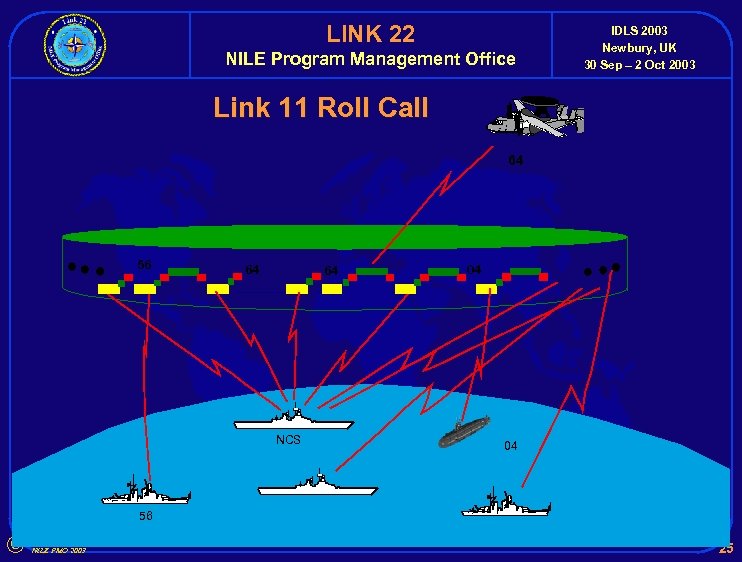 LINK 22 NILE Program Management Office IDLS 2003 Newbury, UK 30 Sep – 2