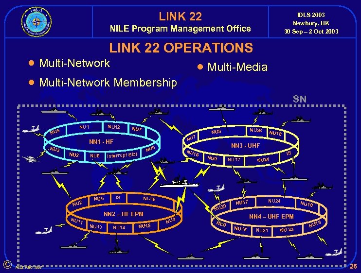 LINK 22 IDLS 2003 Newbury, UK 30 Sep – 2 Oct 2003 NILE Program