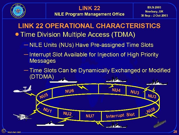 LINK 22 IDLS 2003 Newbury, UK 30 Sep – 2 Oct 2003 NILE Program