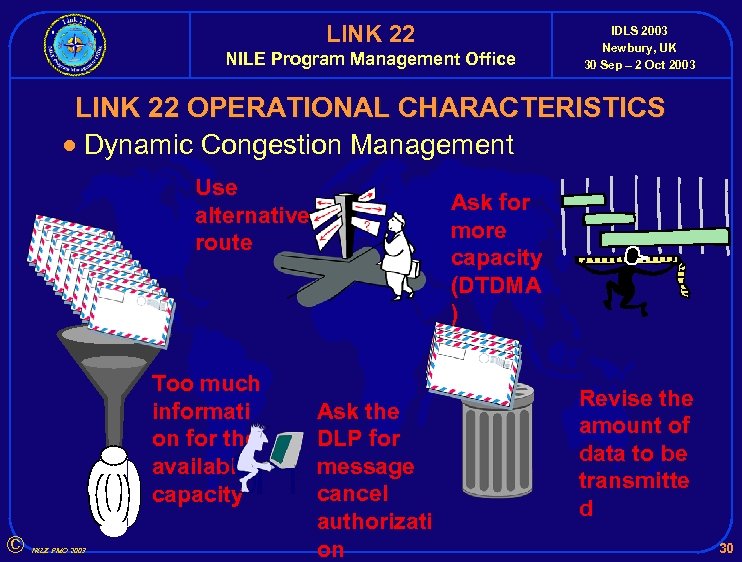 LINK 22 NILE Program Management Office IDLS 2003 Newbury, UK 30 Sep – 2