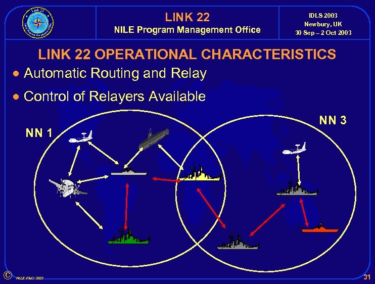 LINK 22 NILE Program Management Office IDLS 2003 Newbury, UK 30 Sep – 2