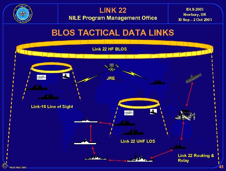 LINK 22 NILE Program Management Office IDLS 2003 Newbury, UK 30 Sep – 2