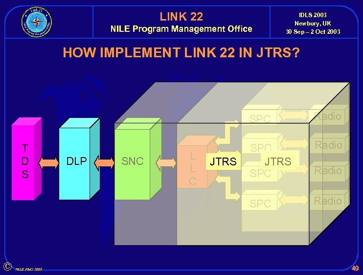 LINK 22 NILE Program Management Office IDLS 2003 Newbury, UK 30 Sep – 2