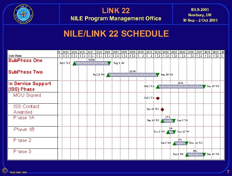 LINK 22 NILE Program Management Office IDLS 2003 Newbury, UK 30 Sep – 2