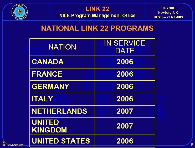 LINK 22 NILE Program Management Office IDLS 2003 Newbury, UK 30 Sep – 2