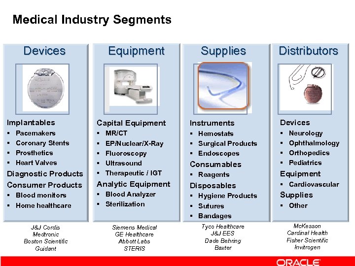 Medical Industry Segments Devices Equipment Supplies Distributors Implantables Capital Equipment Instruments Devices § §