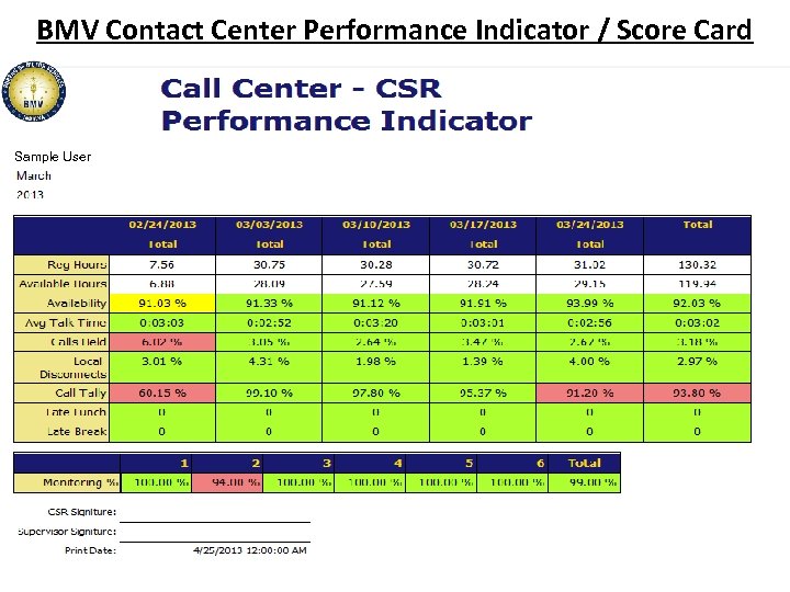 BMV Contact Center Performance Indicator / Score Card Sample User 