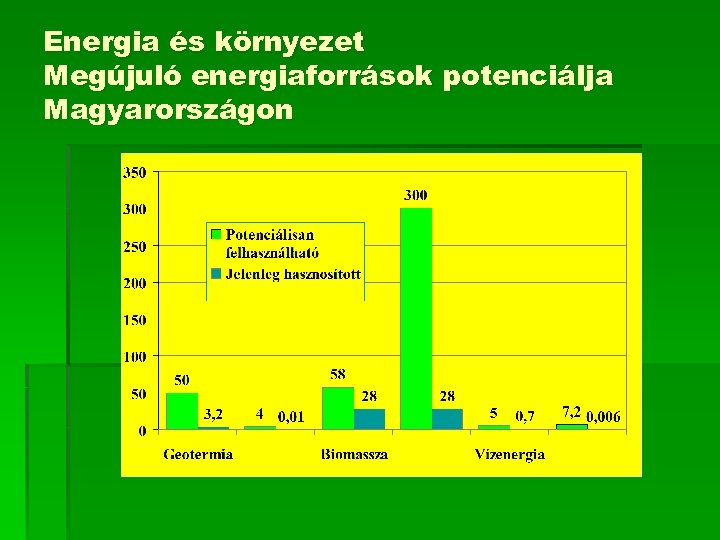 Energia és környezet Megújuló energiaforrások potenciálja Magyarországon 