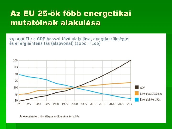 Az EU 25 -ök főbb energetikai mutatóinak alakulása 