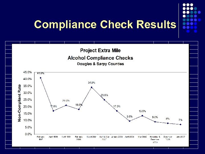 Compliance Check Results 