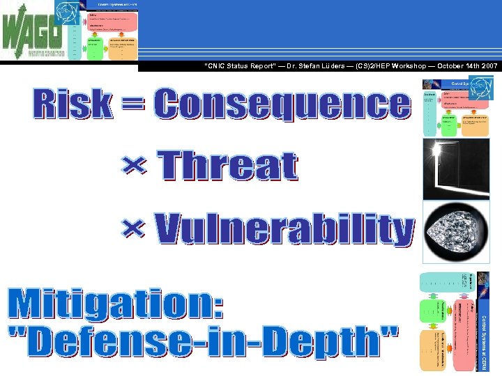 “CNIC Status Report” — Dr. Stefan Lüders — (CS)2/HEP Workshop ― October 14 th