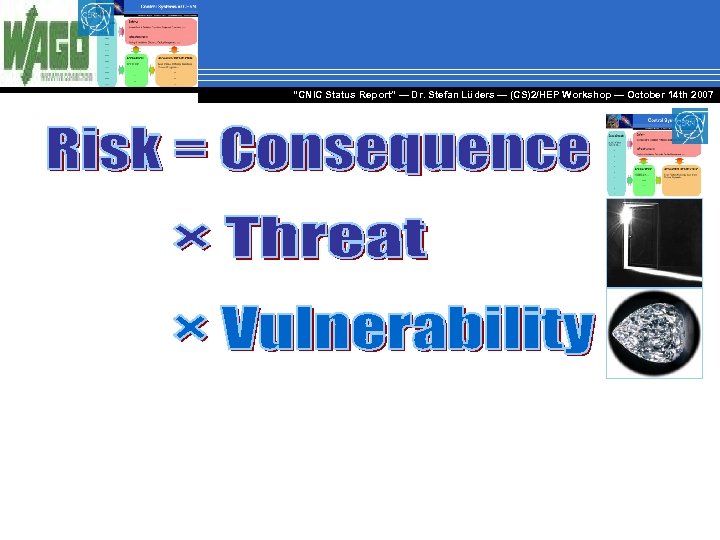 “CNIC Status Report” — Dr. Stefan Lüders — (CS)2/HEP Workshop ― October 14 th