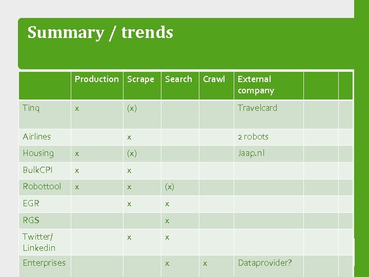 Summary / trends Production Scrape Tinq x Search Crawl External company Travelcard x Airlines