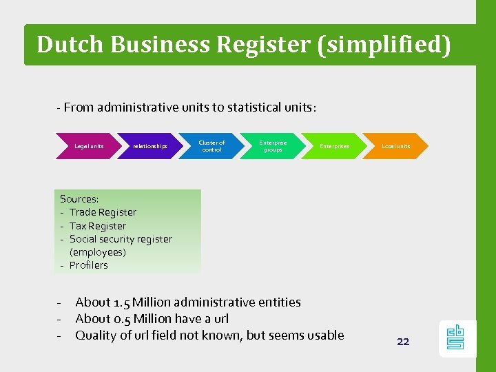 Dutch Business Register (simplified) ‐ From administrative units to statistical units: Legal units relationships