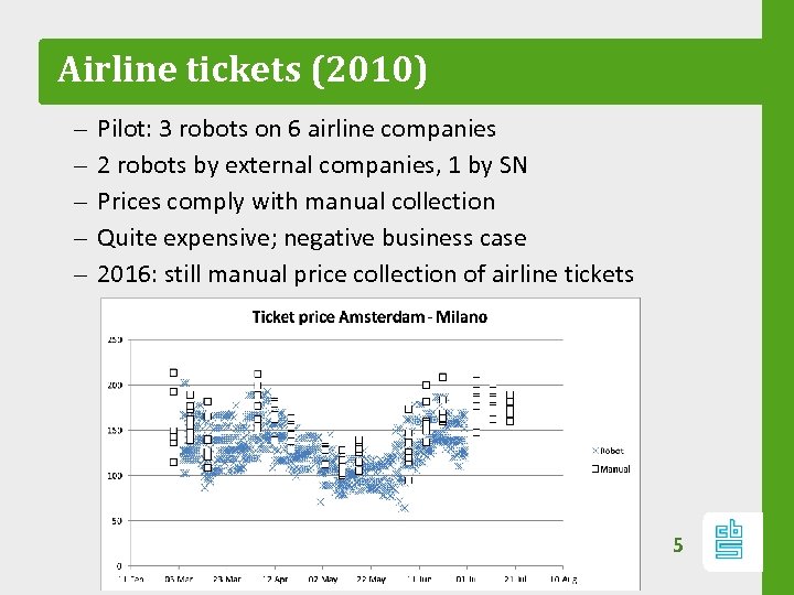 Airline tickets (2010) – – – Pilot: 3 robots on 6 airline companies 2