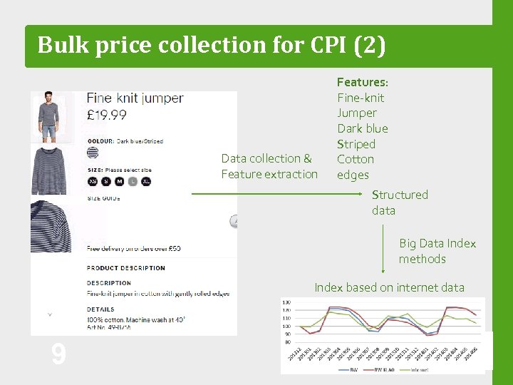 Bulk price collection for CPI (2) Data collection & Feature extraction Features: Fine‐knit Jumper