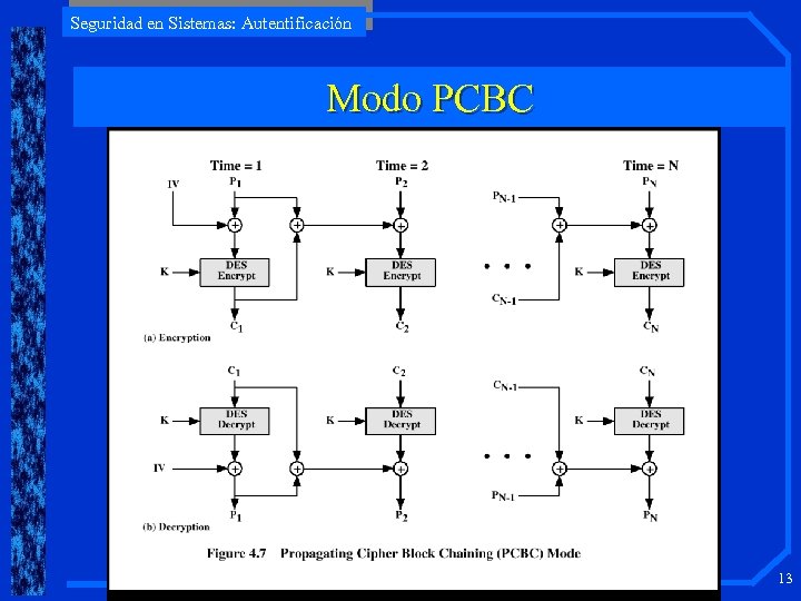 Seguridad en Sistemas: Autentificación Modo PCBC 13 
