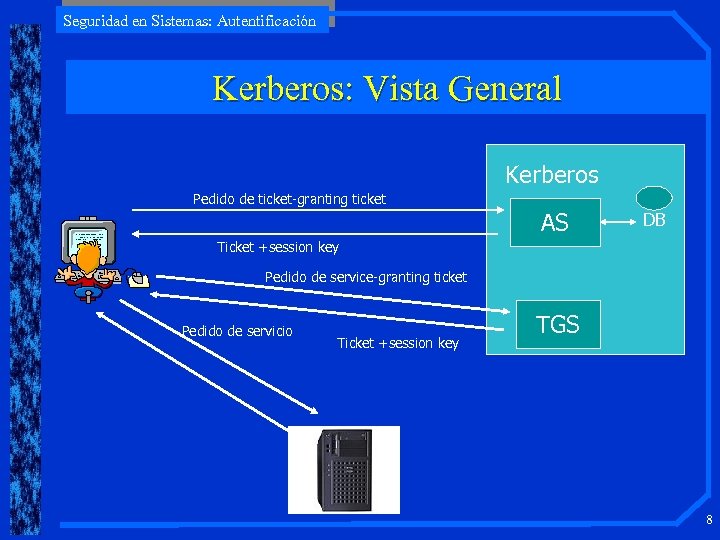 Seguridad en Sistemas: Autentificación Kerberos: Vista General Kerberos Pedido de ticket-granting ticket AS DB