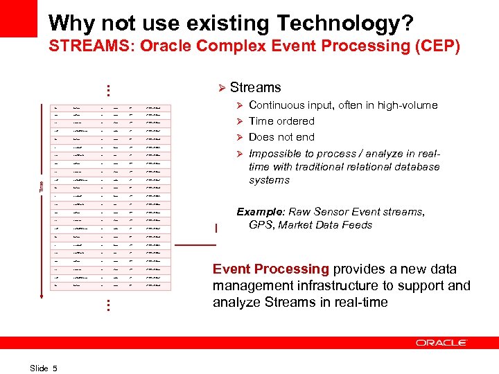 Why not use existing Technology? … STREAMS: Oracle Complex Event Processing (CEP) D 77.