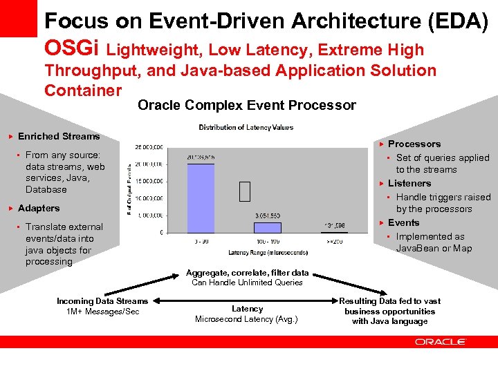 Focus on Event-Driven Architecture (EDA) OSGi Lightweight, Low Latency, Extreme High Throughput, and Java-based