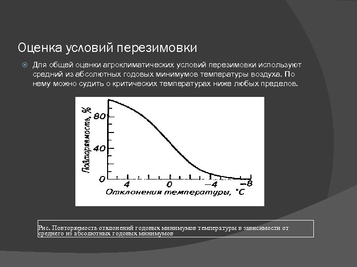 Оценка условий перезимовки Для общей оценки агроклиматических условий перезимовки используют средний из абсолютных годовых