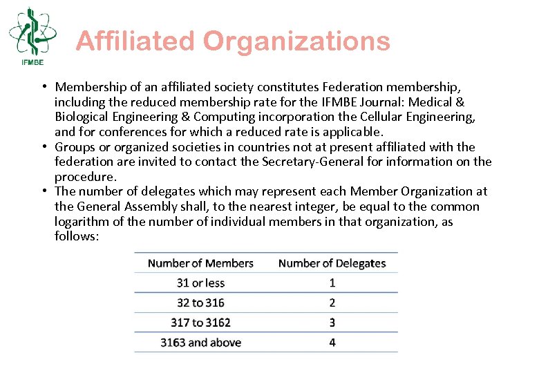 Affiliated Organizations • Membership of an affiliated society constitutes Federation membership, including the reduced
