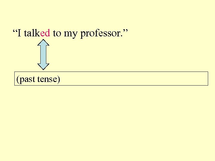 “I talked to my professor. ” (past tense) 