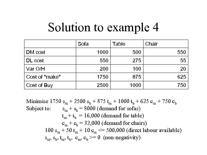 Solution to example 4 Sofa Table Chair DM cost 1000 550 DL cost 550