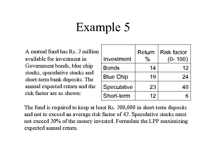 Example 5 A mutual fund has Rs. 2 million available for investment in Government