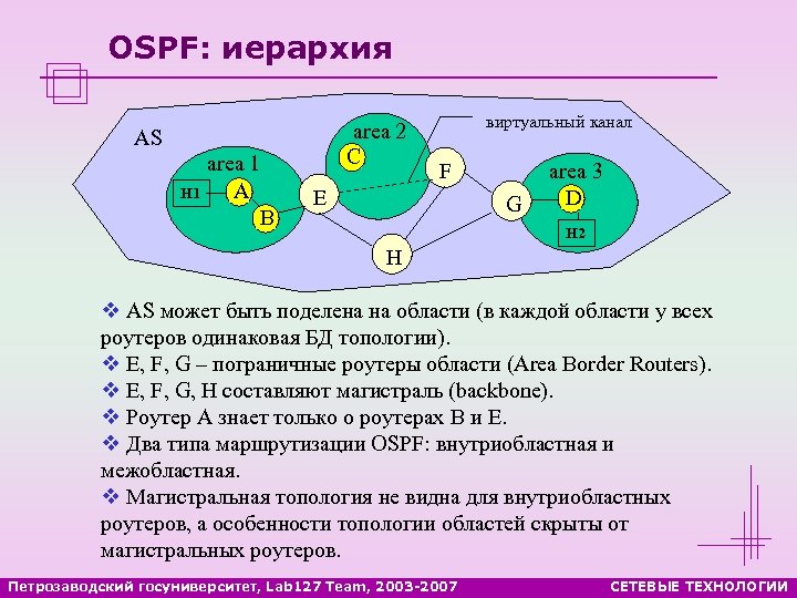 OSPF: иерархия area 2 C AS H 1 area 1 A B виртуальный канал