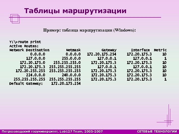 Таблицы маршрутизации Пример: таблица маршрутизации (Windows): Y: >route print Active Routes: Network Destination Netmask