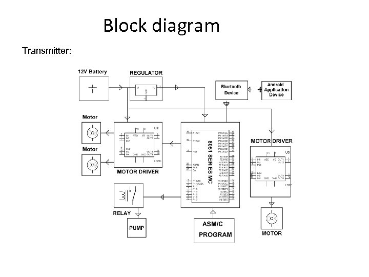 Block diagram Transmitter: 