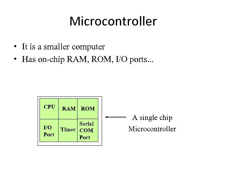 Microcontroller • It is a smaller computer • Has on-chip RAM, ROM, I/O ports.