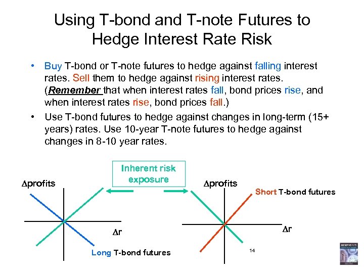 Using T-bond and T-note Futures to Hedge Interest Rate Risk • Buy T-bond or