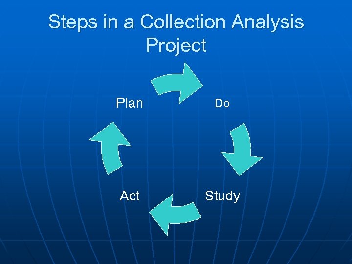 Steps in a Collection Analysis Project Plan Do Act Study 