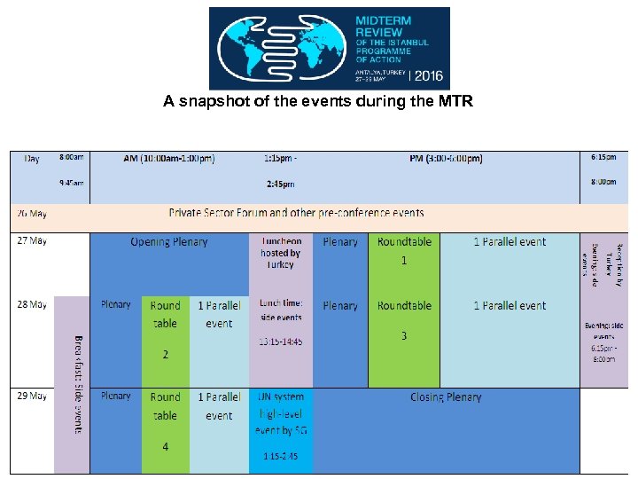 A snapshot of the events during the MTR 