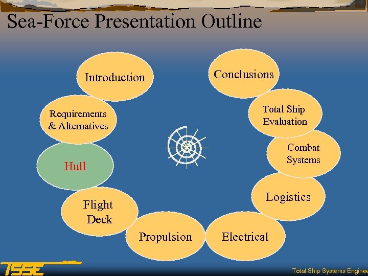 Sea-Force Presentation Outline Introduction Conclusions Total Ship Evaluation Requirements & Alternatives Combat Systems Hull
