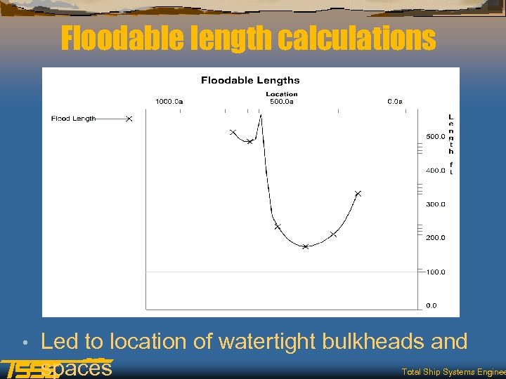 Floodable length calculations • Led to location of watertight bulkheads and spaces Total Ship