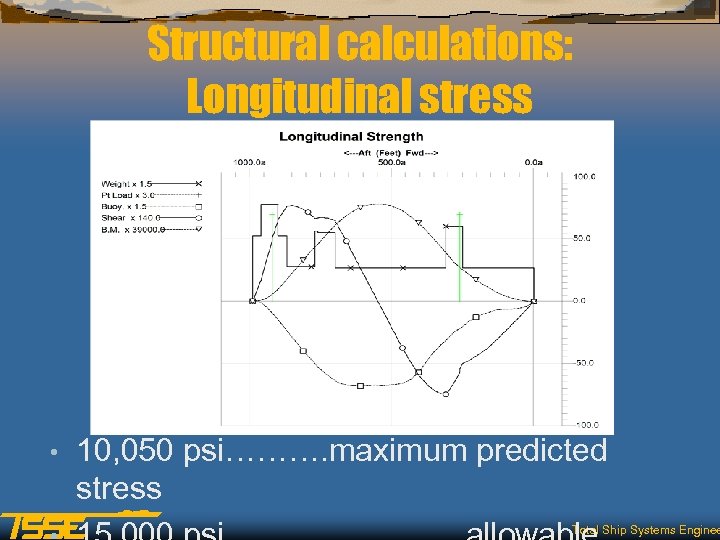 Structural calculations: Longitudinal stress • 10, 050 psi………. maximum predicted stress Total Ship Systems