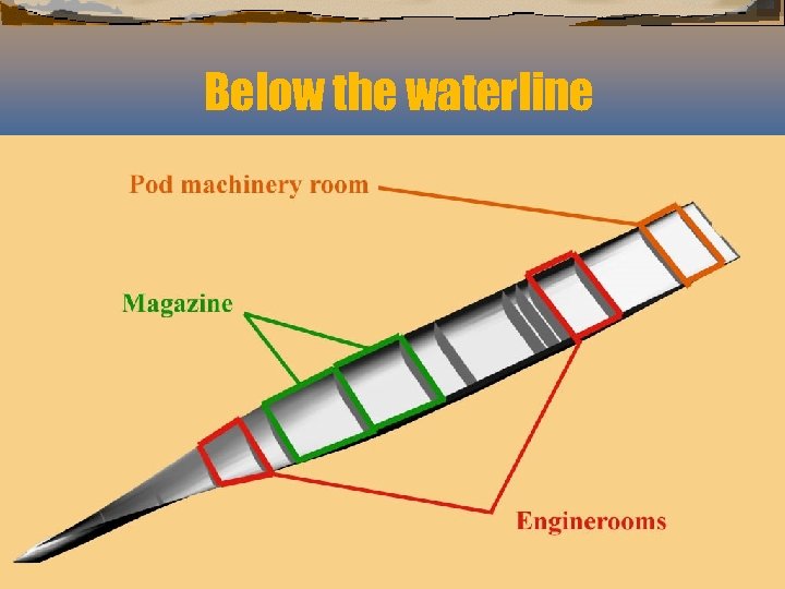 Below the waterline Total Ship Systems Enginee 