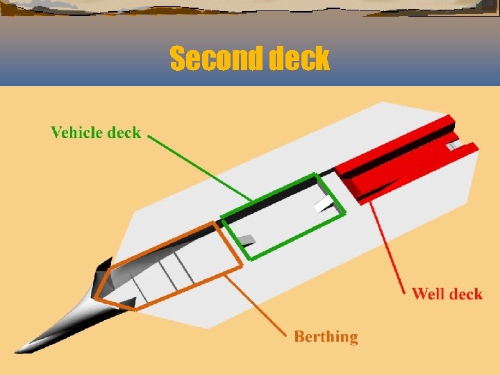 Second deck Total Ship Systems Enginee 