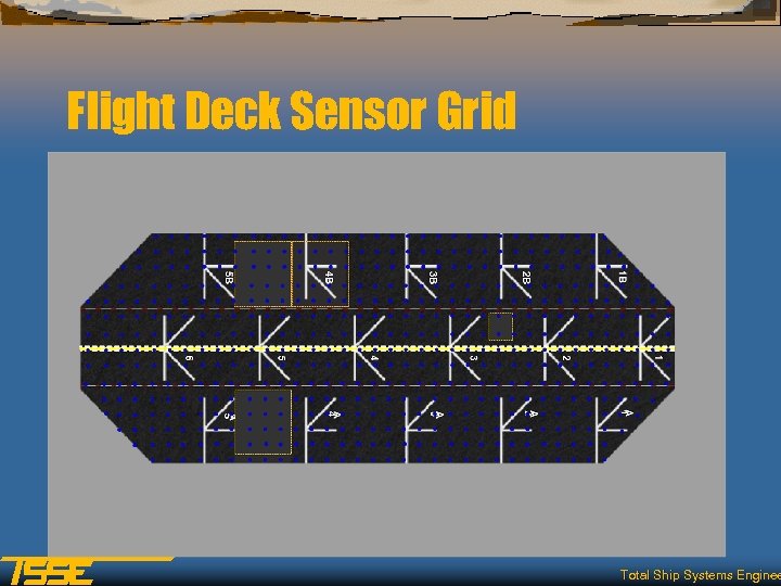 Flight Deck Sensor Grid Total Ship Systems Enginee 