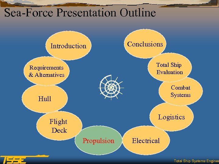 Sea-Force Presentation Outline Introduction Conclusions Total Ship Evaluation Requirements & Alternatives Combat Systems Hull