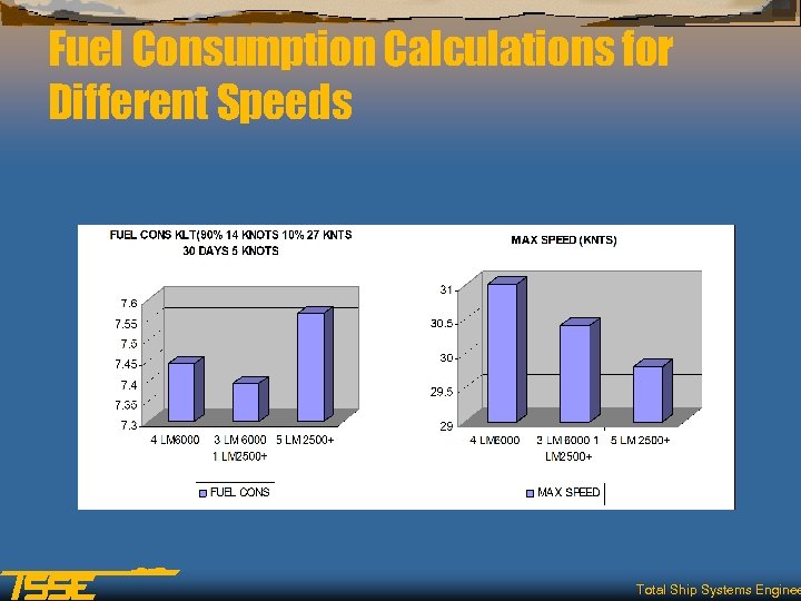 Fuel Consumption Calculations for Different Speeds Total Ship Systems Enginee 