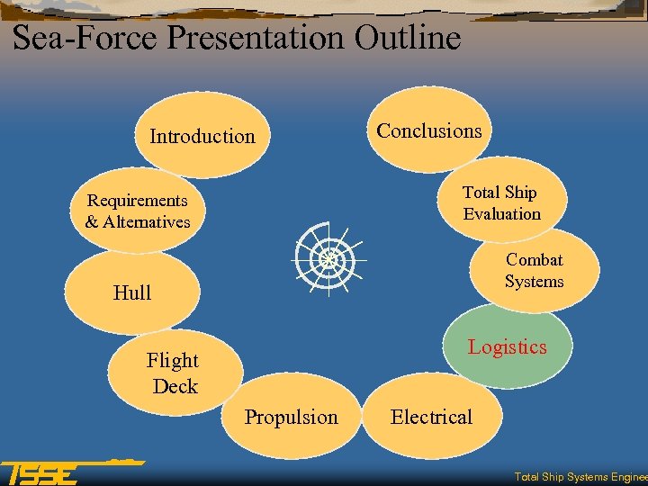 Sea-Force Presentation Outline Introduction Conclusions Total Ship Evaluation Requirements & Alternatives Combat Systems Hull