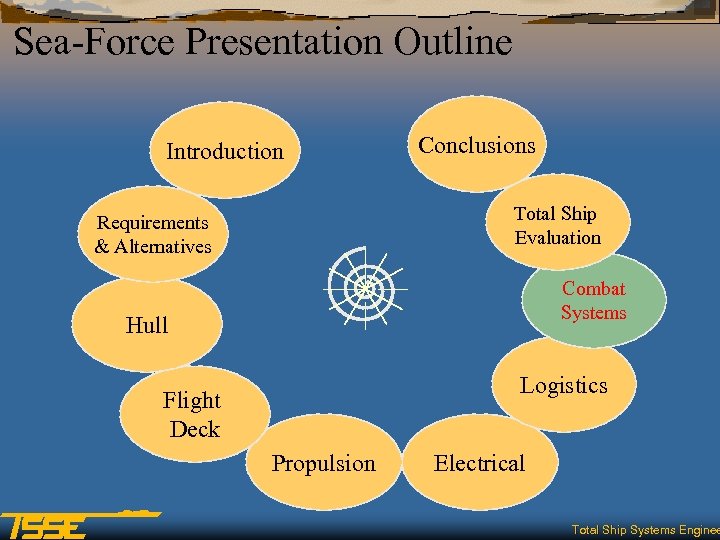Sea-Force Presentation Outline Introduction Conclusions Total Ship Evaluation Requirements & Alternatives Combat Systems Hull